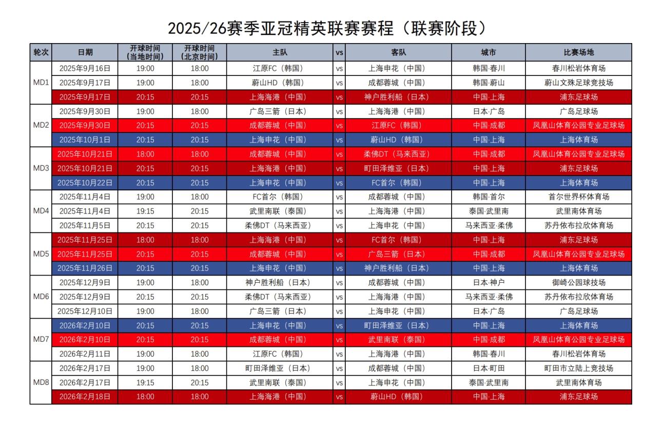 kaiyun包含太狠了！清晨巴黎圣日耳曼备战亚冠迈阿密热火刷新队史纪录备战欧冠，赛前北京国安调整名单以备亚冠的词条